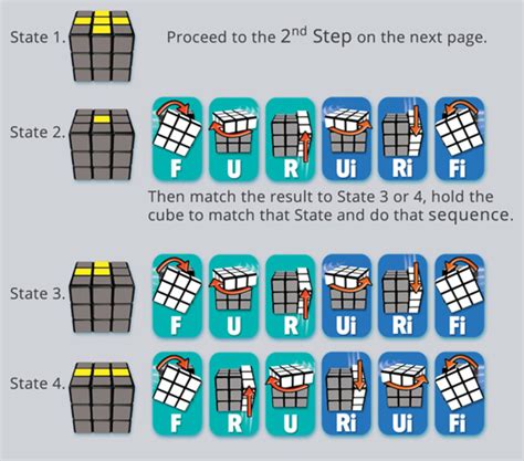 rubik's cube solver instructions